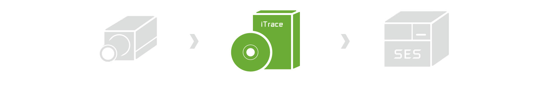 simple instructions for itrace simple instructions for itrace
